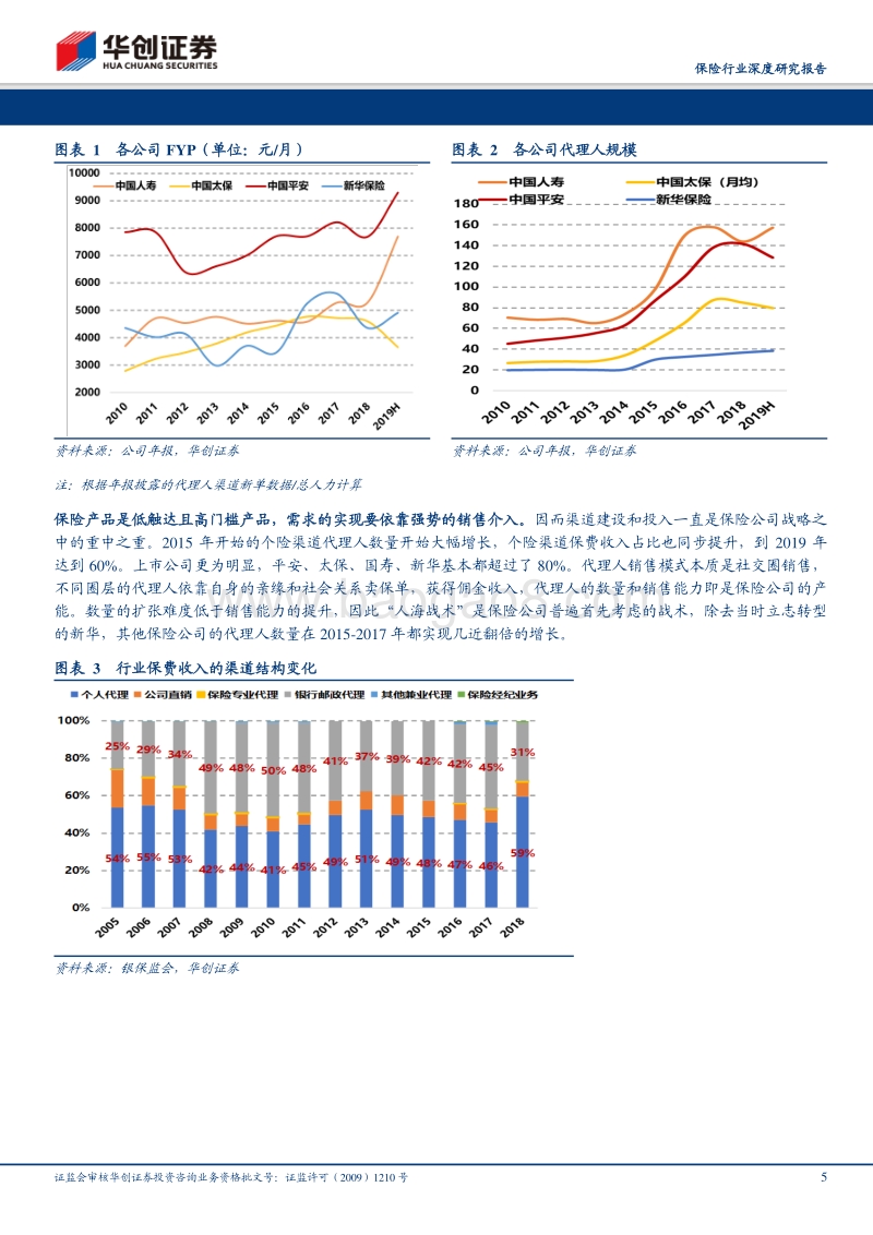 保险行业深度研究报告：负债端变革伊始，投资端挑战已至.pdf_第5页