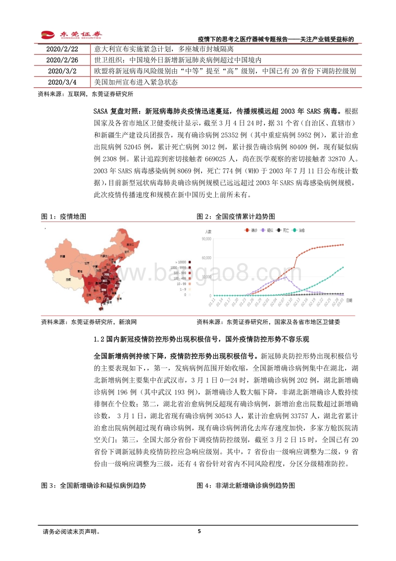 疫情下的思考之医疗器械专题报告：关注产业链受益标的.pdf_第5页