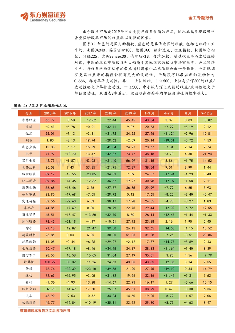 2019年私募基金年度报告.pdf_第5页
