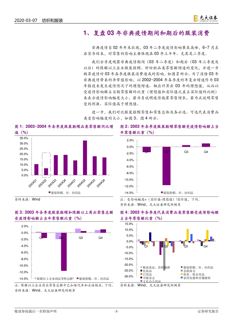 借鉴非典经验剖析本轮疫情对纺织服装行业影响：疫情影响服装消费先承压后反弹，关注行业趋势性变化.pdf_第5页
