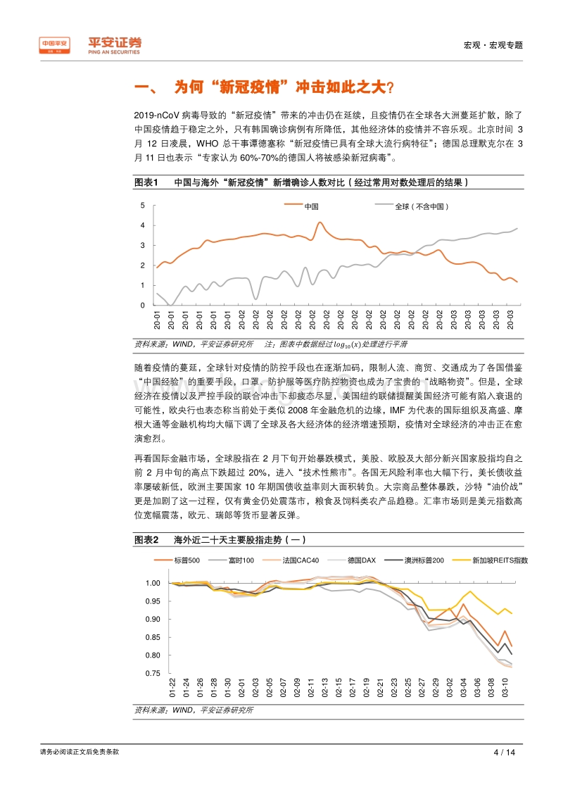 梦回2008——警惕国际市场“危机模式”.pdf_第4页