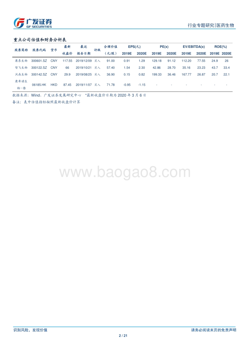 疫苗行业专题之公司篇：深度解析全球四大疫苗巨头.pdf_第2页