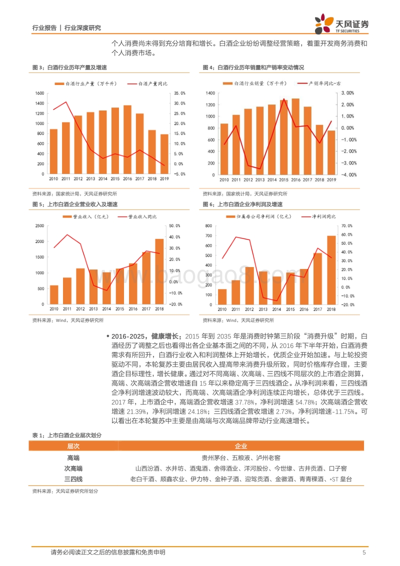 白酒行业发现系列报告下篇：白酒行业：探究白酒行业中期趋势，解锁企业优化必由之路.pdf_第5页