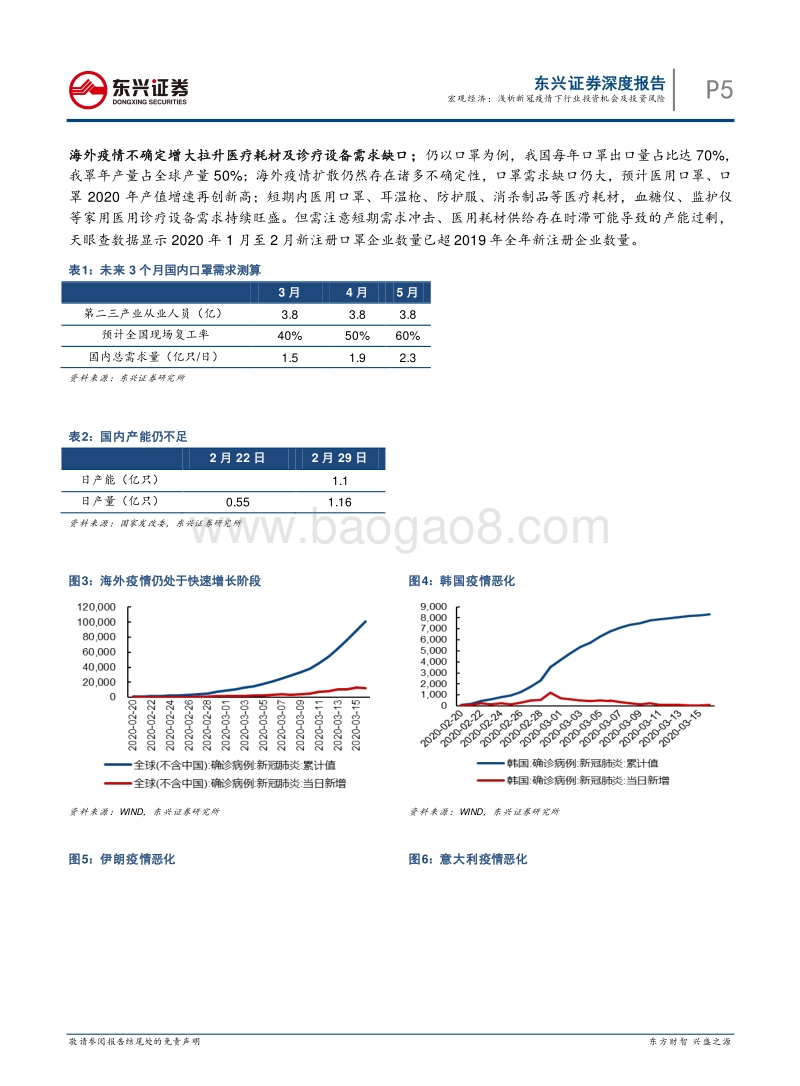 新冠疫情系列专题报告：浅析新冠疫情下行业投资机会及投资风险.pdf_第5页