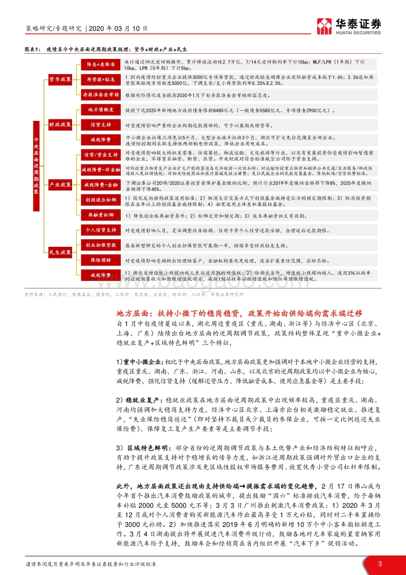 新冠疫情逆周期政策梳理、猜想与启示：战“疫”逆周期政策：当下与未来.pdf_第3页