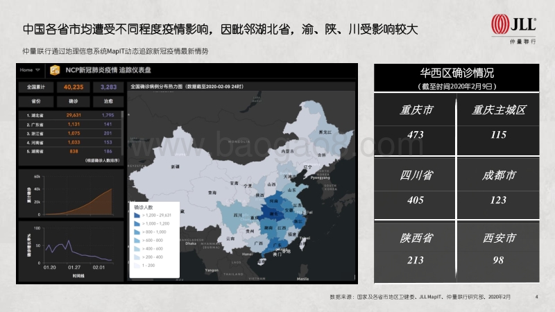 2020商业地产市场新冠疫情后市展望.pdf_第4页