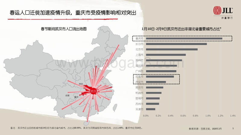 2020商业地产市场新冠疫情后市展望.pdf_第5页