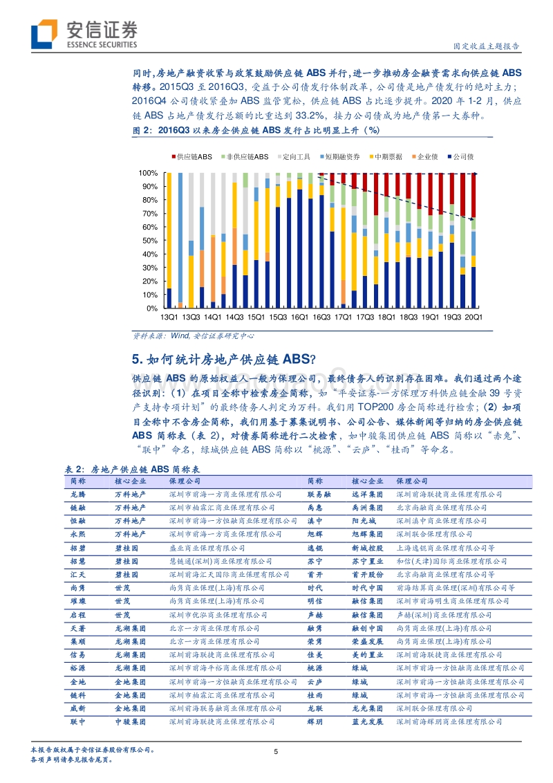 房地产资产证券化系列二：8个问题解码房地产供应链ABS.pdf_第5页
