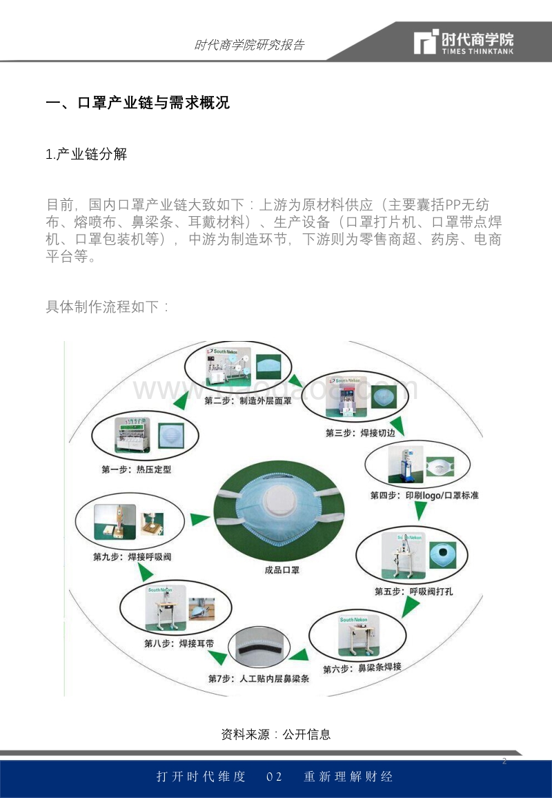 口罩行业专题报告：产能集聚华东，厂商高负荷扩产能.pdf_第2页