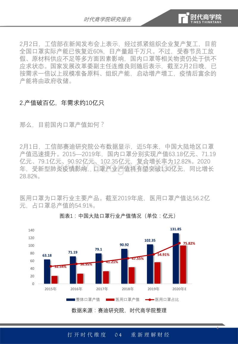口罩行业专题报告：产能集聚华东，厂商高负荷扩产能.pdf_第4页