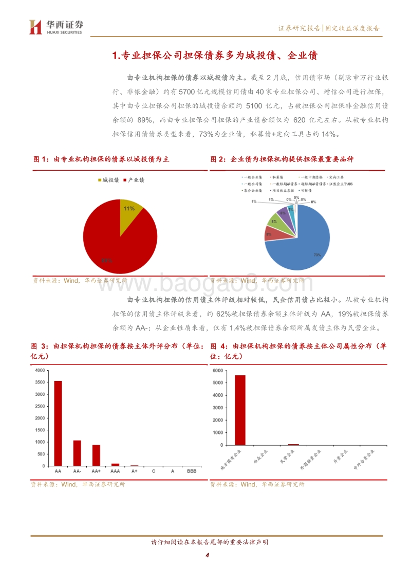 担保行业面面观（一）：债券担保业务怎么看？.pdf_第4页