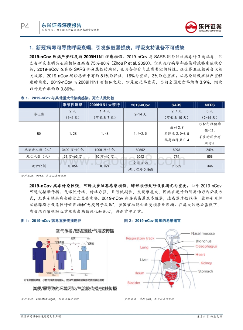 医药行业专题报告系列之一：环ICU医疗设备链迎来增量窗口期.pdf_第4页