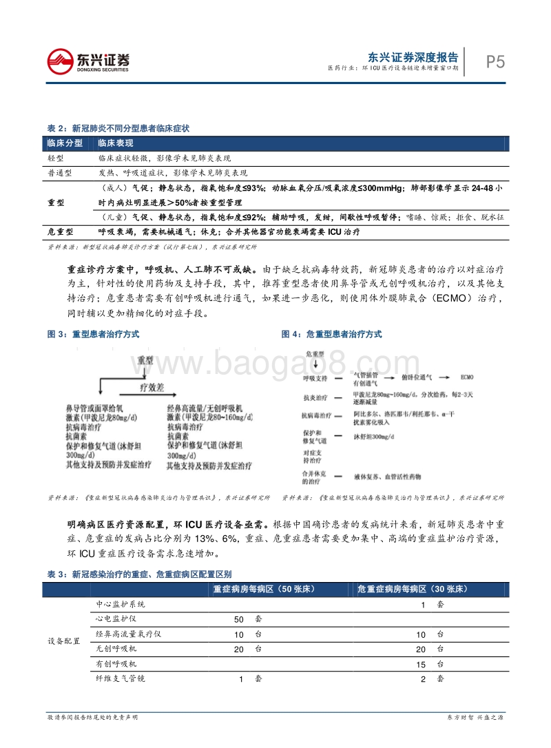 医药行业专题报告系列之一：环ICU医疗设备链迎来增量窗口期.pdf_第5页