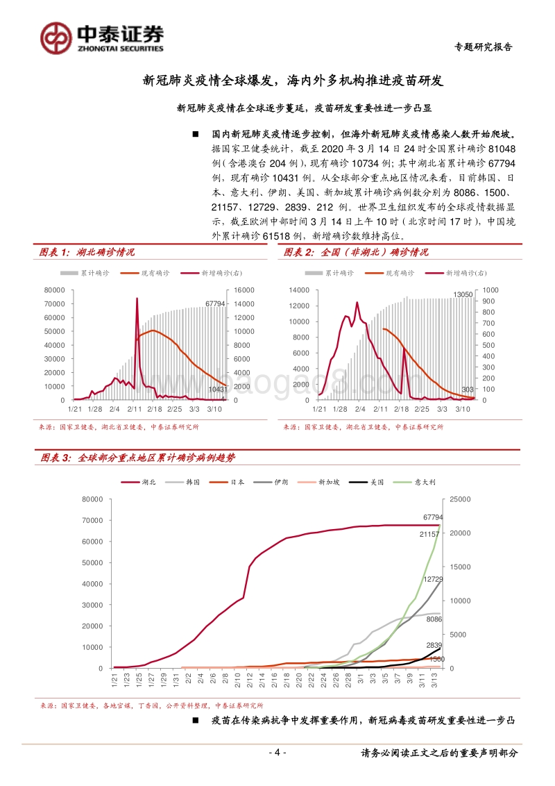 生物制品专题研究报告：新冠病毒疫苗离我们有多远？.pdf_第4页
