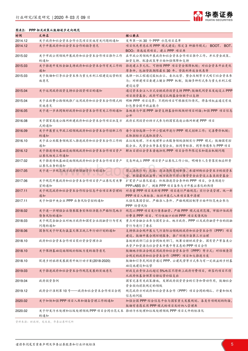 园林行业深度跟踪报告：政策融资向好，园林龙头进入反转期.pdf_第5页