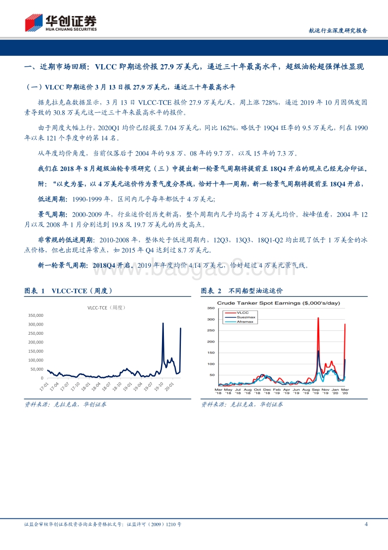 超级油轮专项研究（八）：即期运价逼近三十年最高，多因素助推超级油轮超强弹性.pdf_第4页