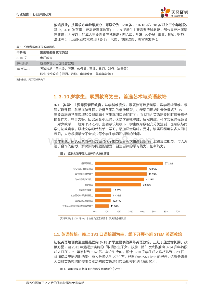 素质&应试线上教培迎来历史机遇，职教赛道龙头优势凸显.pdf_第3页