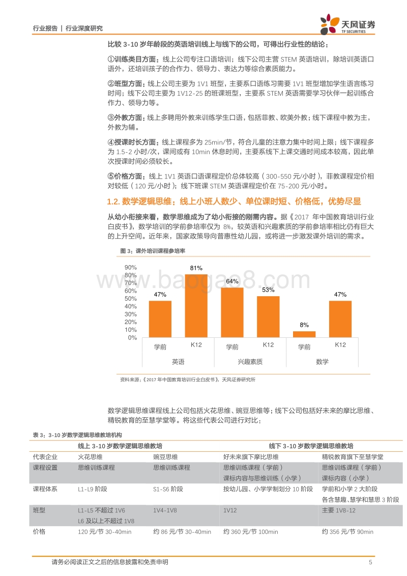 素质&应试线上教培迎来历史机遇，职教赛道龙头优势凸显.pdf_第5页