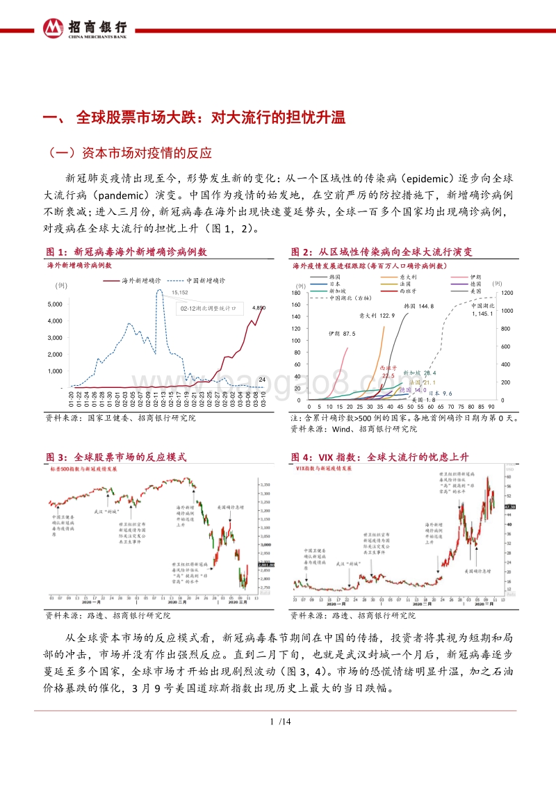 与病毒共存：下调中国经济年度预测.pdf_第2页
