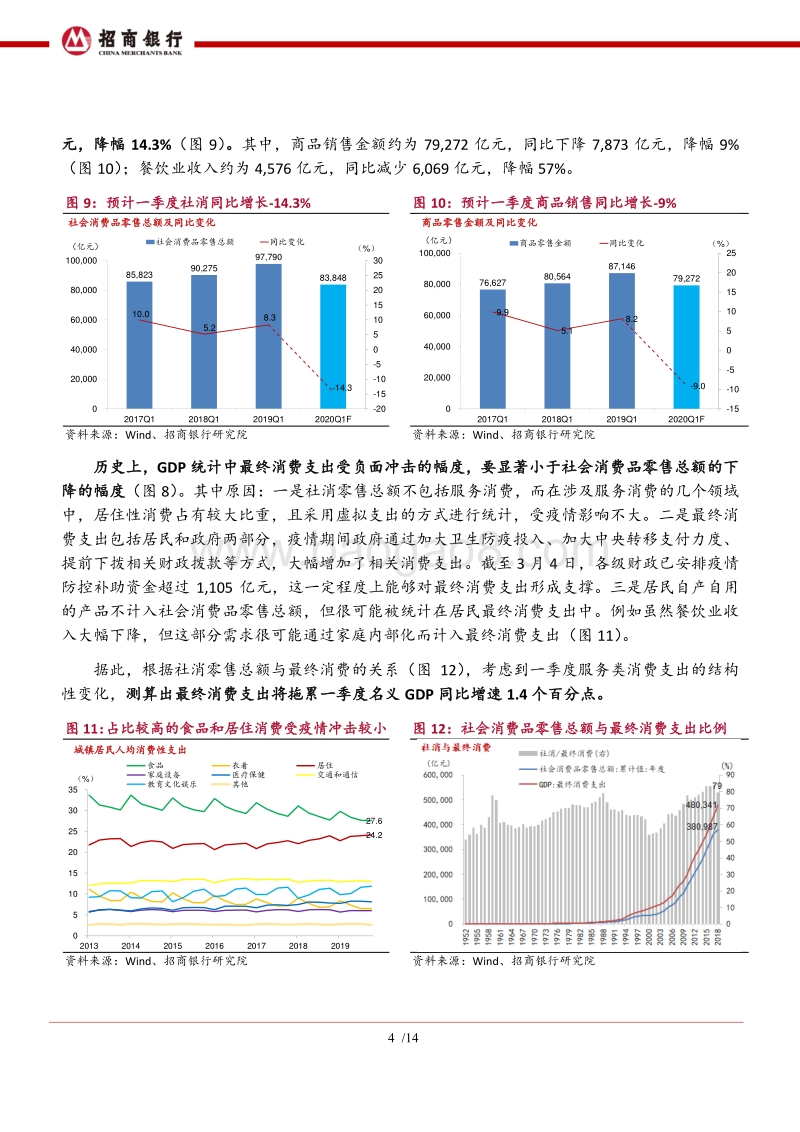 与病毒共存：下调中国经济年度预测.pdf_第5页