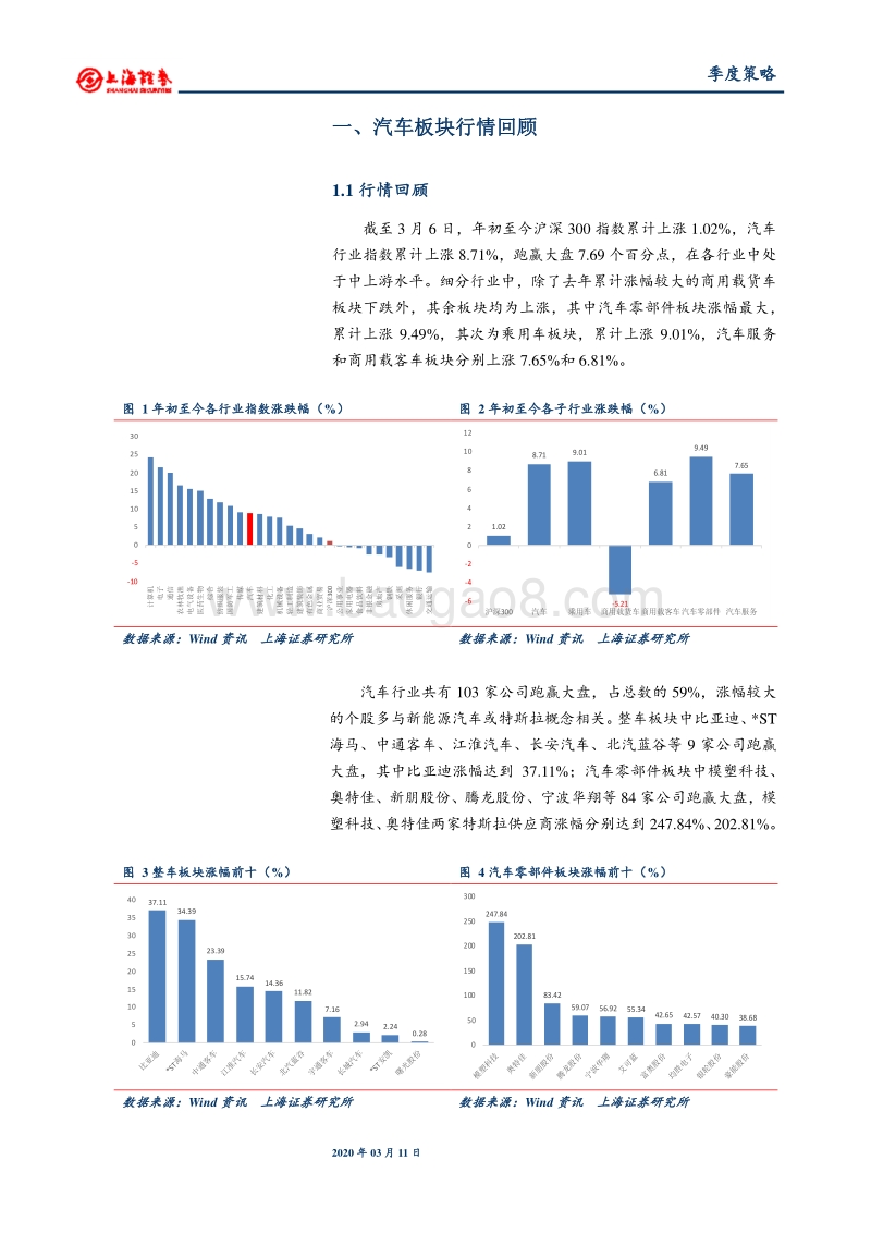 2020年汽车行业春季投资策略：短期承压、政策回暖，看好行业边际改善.pdf_第5页