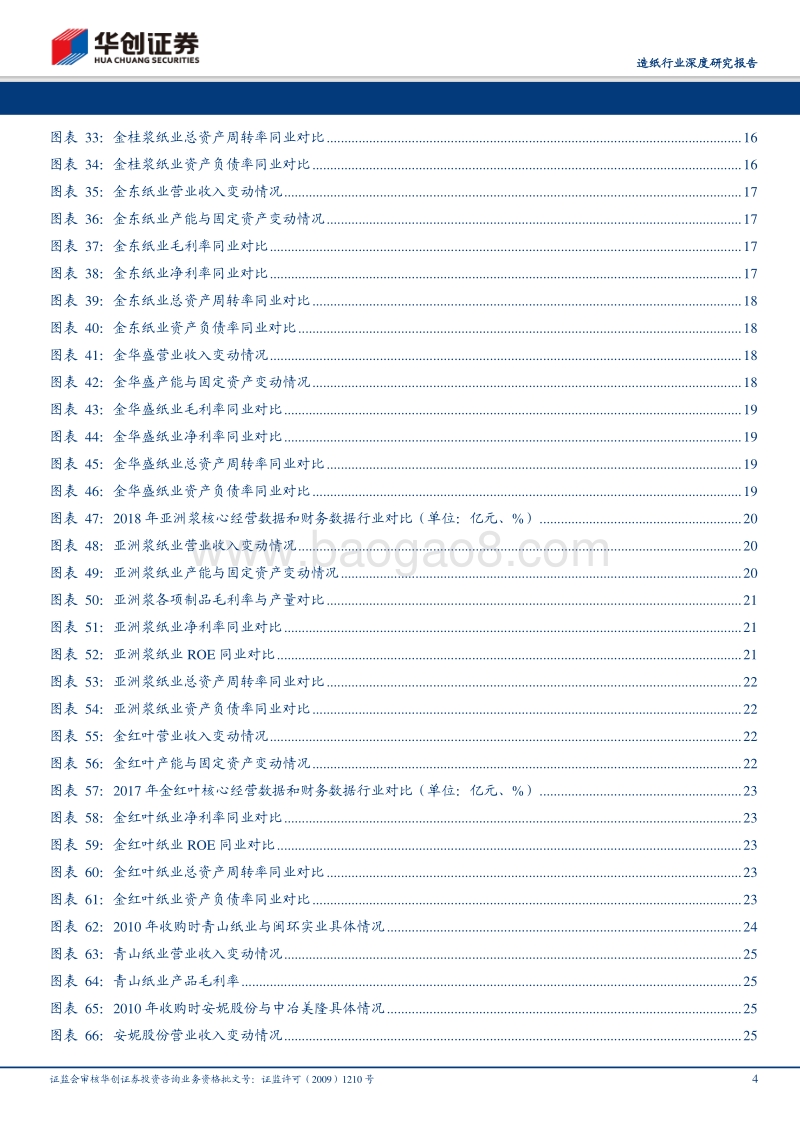 造纸行业深度研究报告：巨龙起舞天界高远，APP在中国的前世今生.pdf_第4页