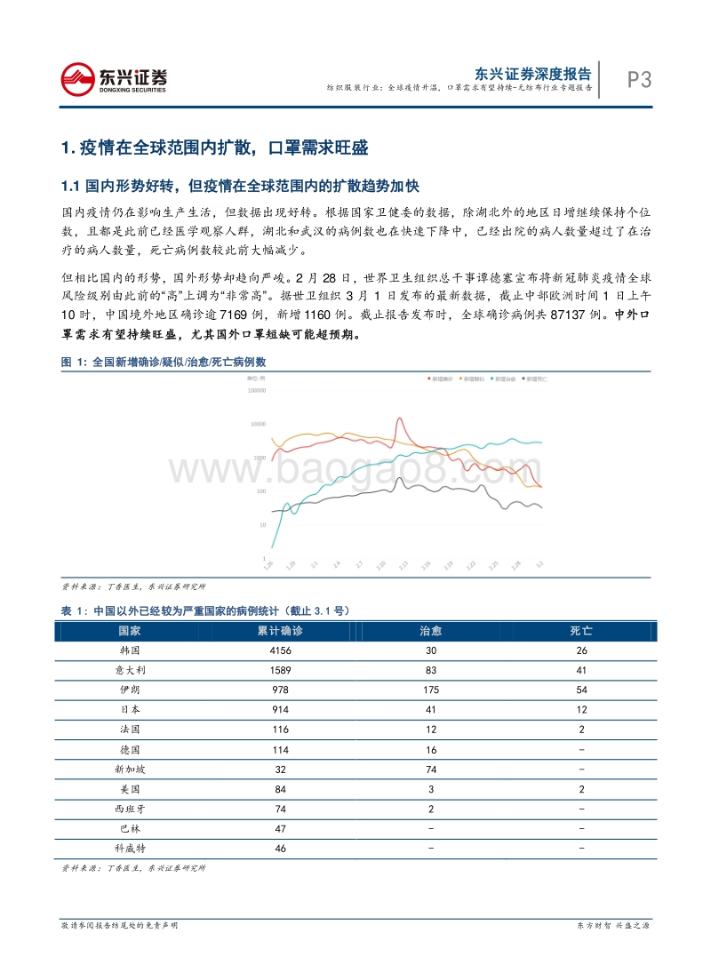无纺布行业专题报告：全球疫情升温，口罩需求有望持续.pdf_第3页