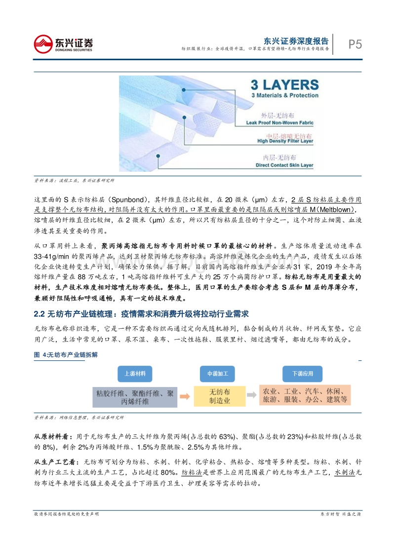 无纺布行业专题报告：全球疫情升温，口罩需求有望持续.pdf_第5页