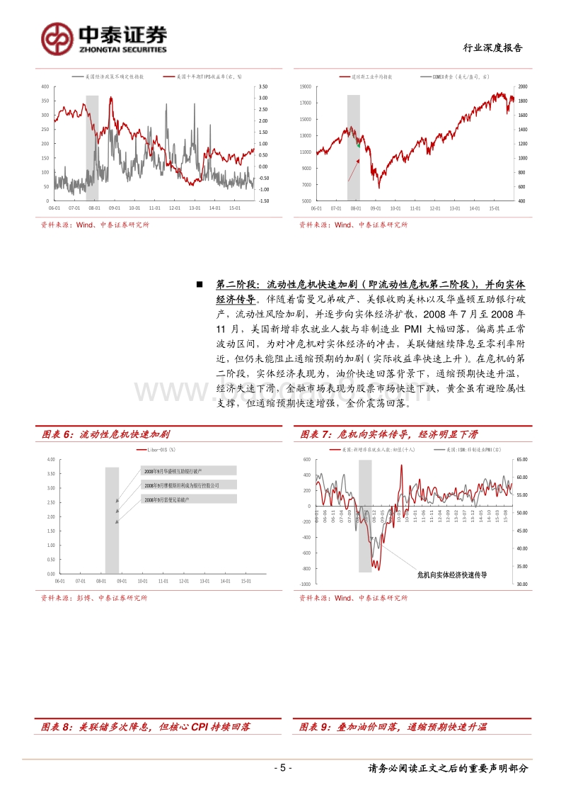 黄金：复盘2008的启示.pdf_第5页