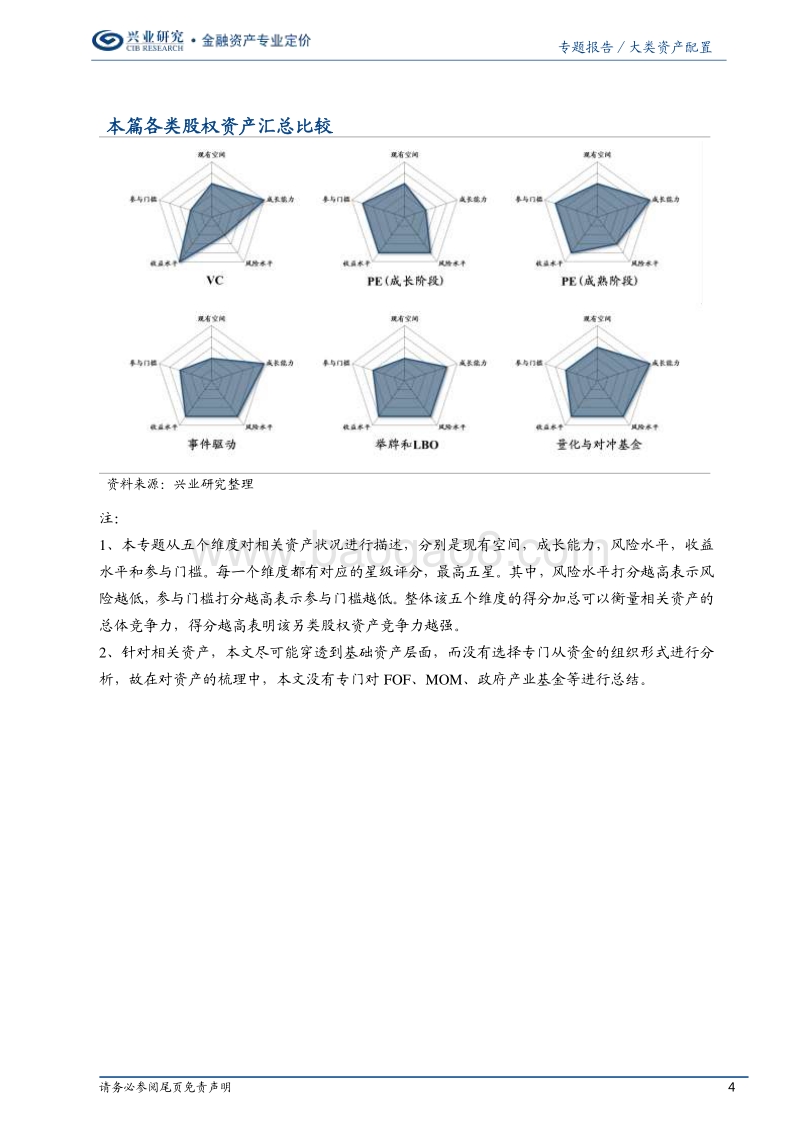 中国机构另类资产配置手册之股权篇：偏师之威.pdf_第4页