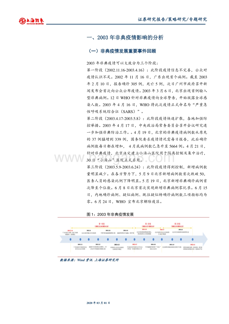 借鉴2003年“非典”看新冠肺炎疫情对经济及市场的影响.pdf_第3页