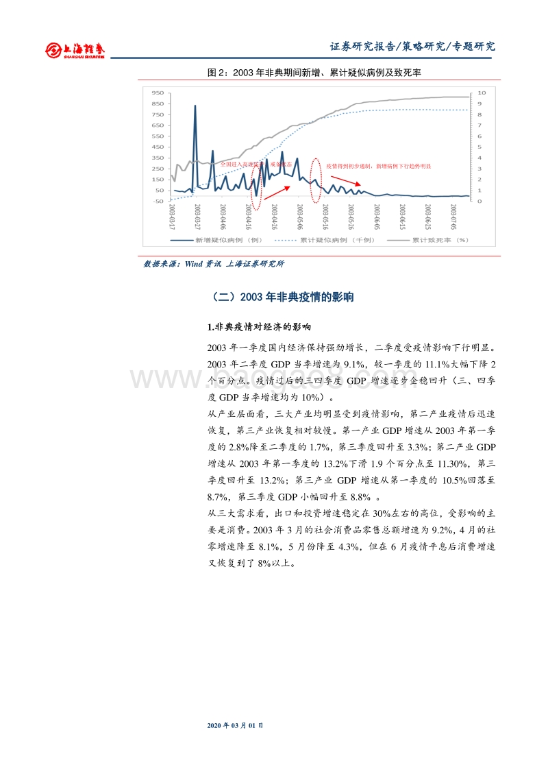 借鉴2003年“非典”看新冠肺炎疫情对经济及市场的影响.pdf_第4页