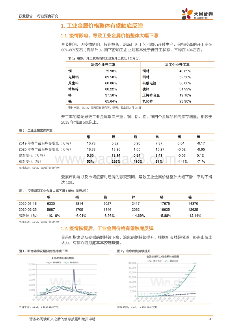 工业金属行业深度研究：工业金属价格整体有望触底反弹.pdf_第4页