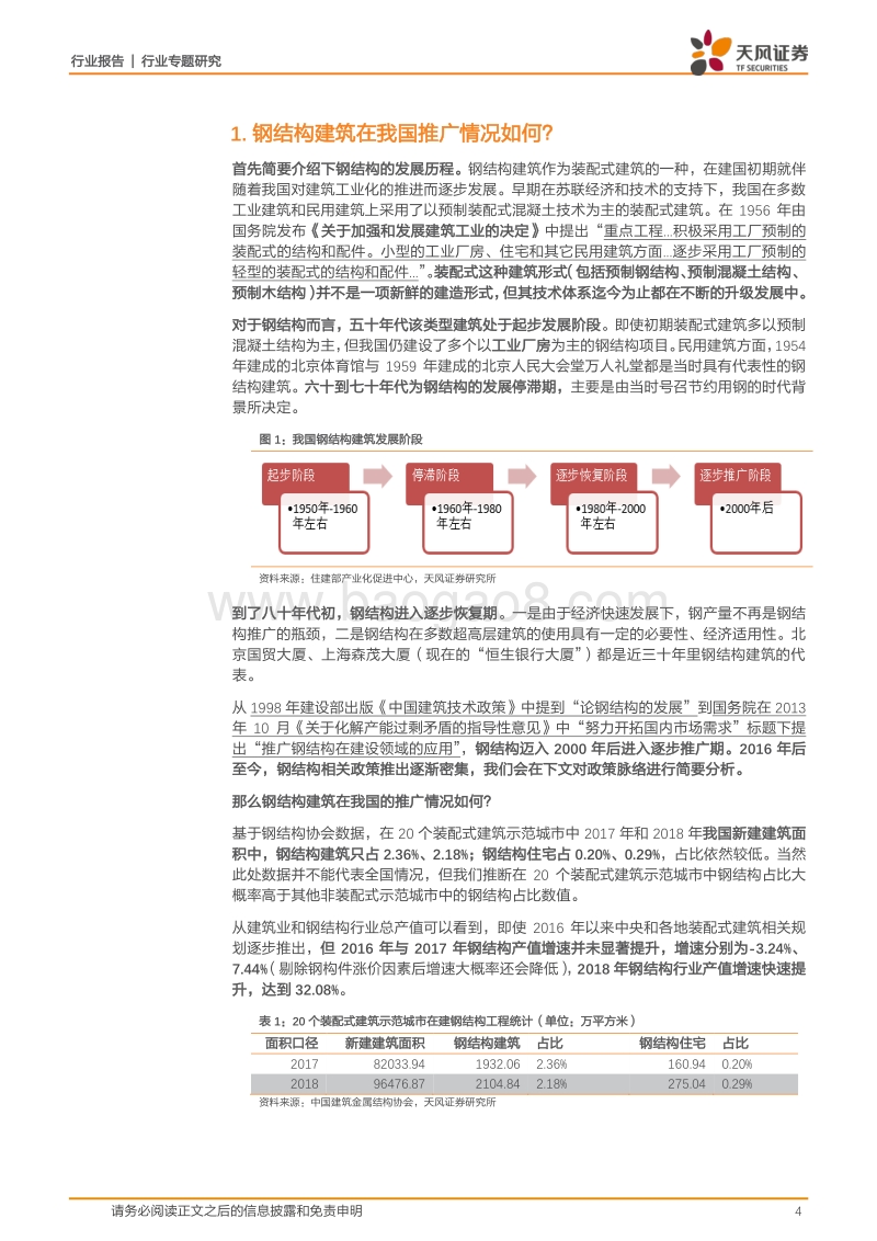 五问钢结构建筑：钢结构建筑的逆袭之路是否启程？.pdf_第4页