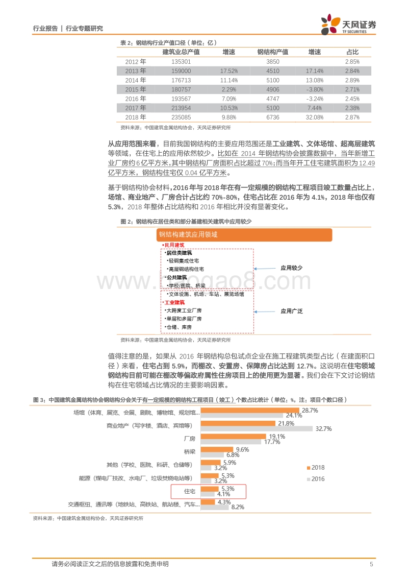 五问钢结构建筑：钢结构建筑的逆袭之路是否启程？.pdf_第5页