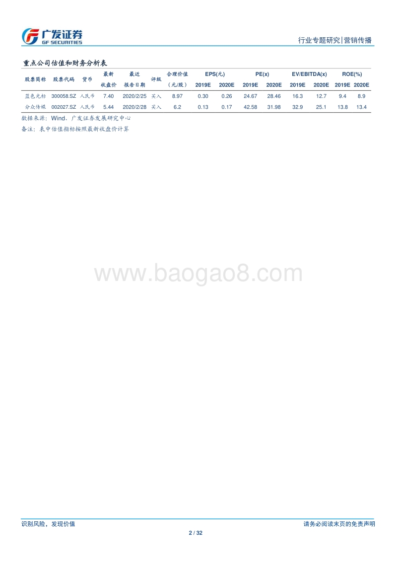 营销传播行业专题研究：SMB需求有望催生营销SaaS行业龙头.pdf_第2页