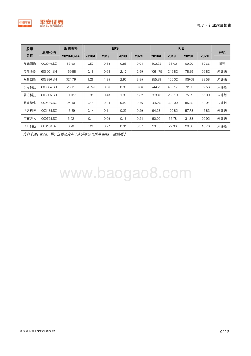 电子行业深度报告：日韩疫情影响供给有限，短期冲击不改行业上行趋势.pdf_第2页