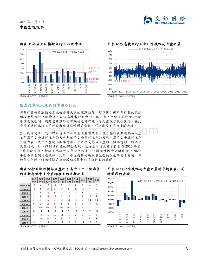 中国宏观观察：疫情下的行业投资策略.pdf_第3页