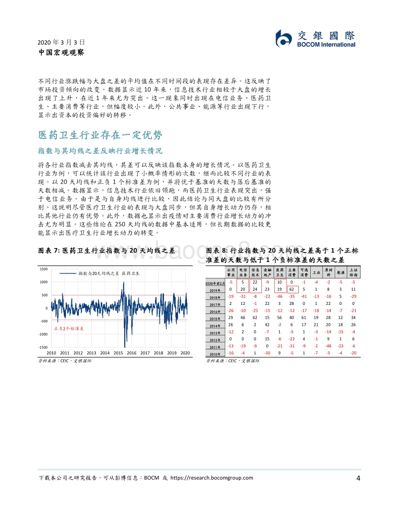 中国宏观观察：疫情下的行业投资策略.pdf_第4页