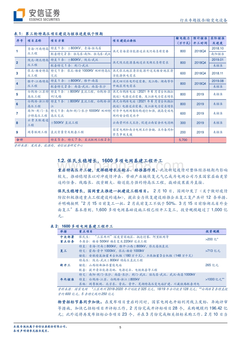 特高压专题之三：新基建起舞，特高压领衔电网投资.pdf_第5页