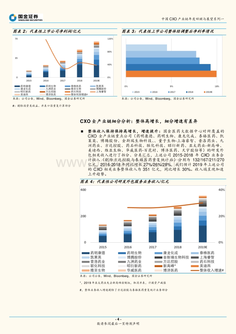 中国CXO产业链年度回顾与展望系列一：2019年度回顾：景气度提升，业绩稳定高增长.pdf_第4页