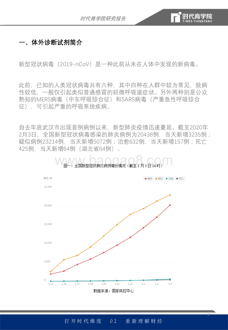 体外诊断行业报告：规模将超800亿，超80家成功研发检测试剂盒.pdf_第2页