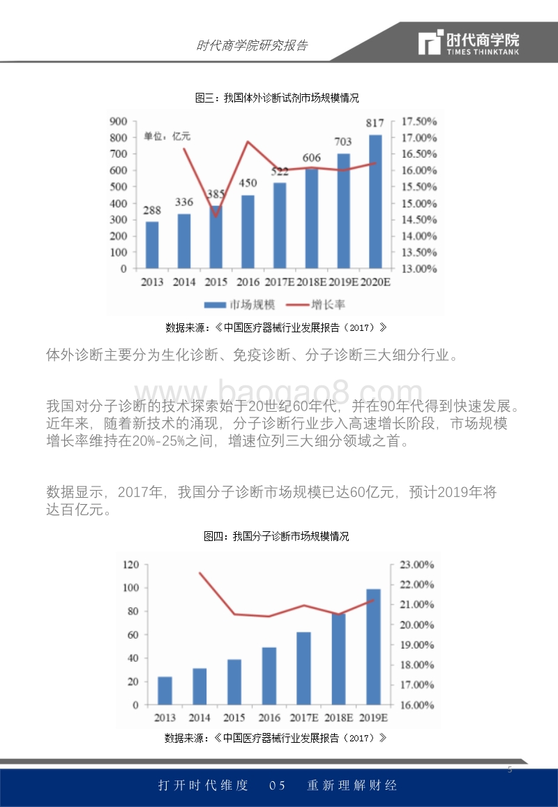 体外诊断行业报告：规模将超800亿，超80家成功研发检测试剂盒.pdf_第5页
