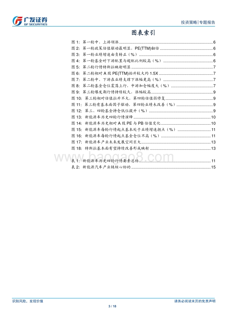 “新能源车”主题投资系列（四）：新能源汽车主题历史复盘启示.pdf_第3页