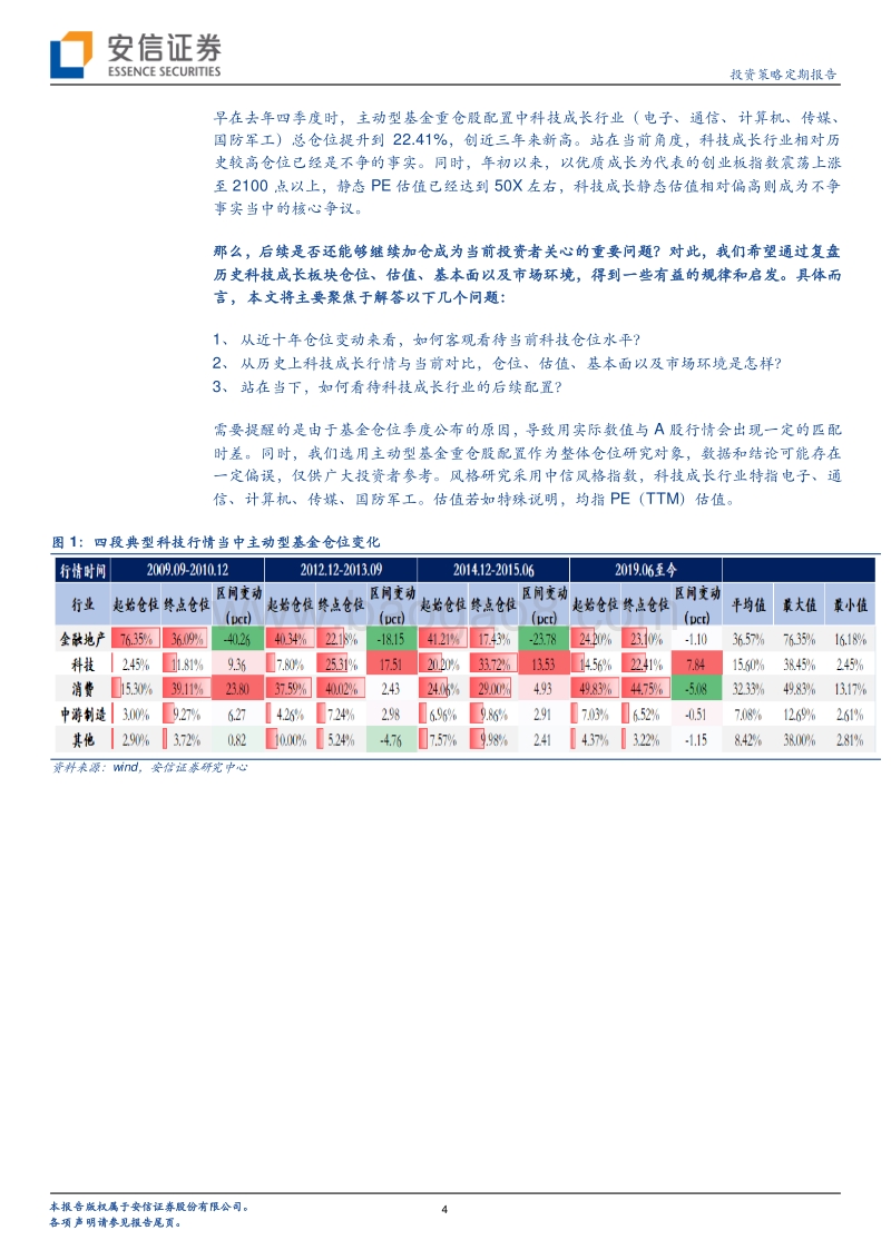 透视科技成长行情：轨迹、逻辑与差异.pdf_第4页