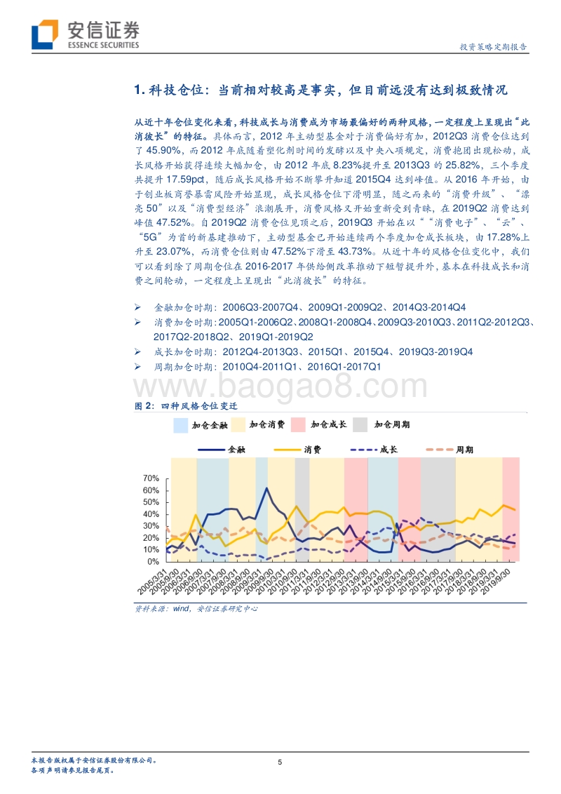 透视科技成长行情：轨迹、逻辑与差异.pdf_第5页