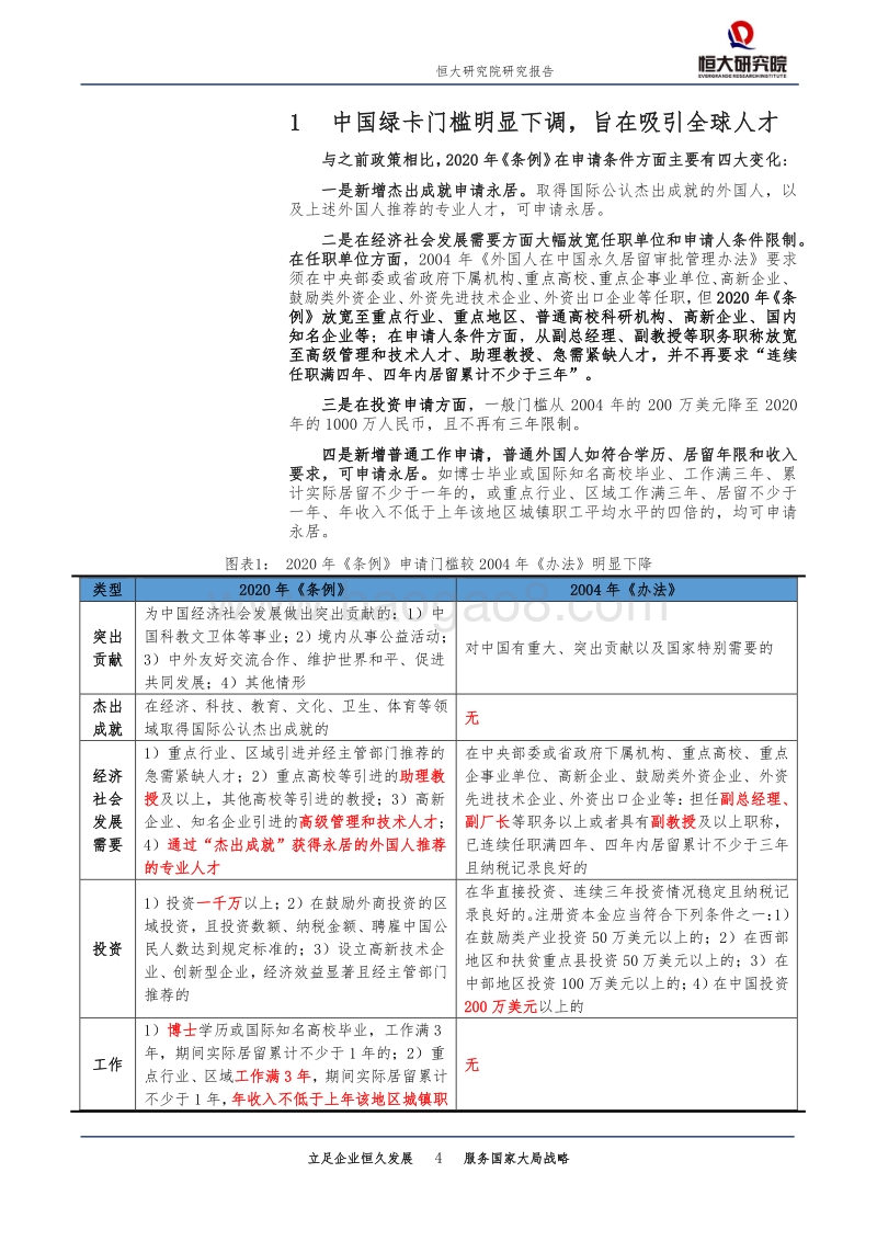 为何降低外国人永居门槛也不放开生育？.pdf_第4页