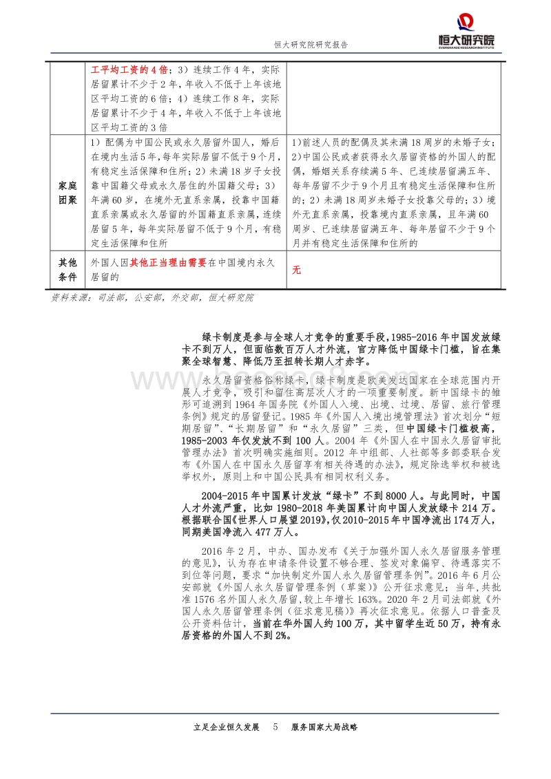 为何降低外国人永居门槛也不放开生育？.pdf_第5页