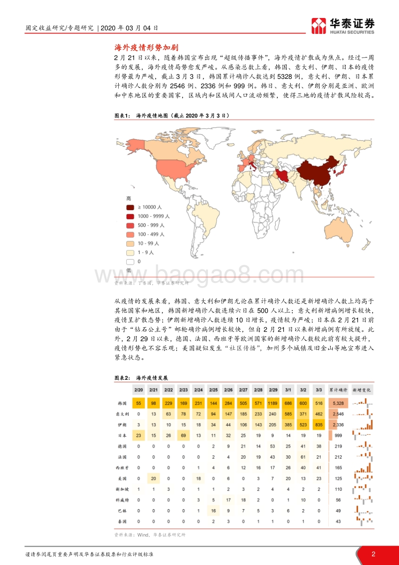 从价值链看疫情的全球冲击（二）：全球经济下行程度在此一“疫”.pdf_第2页