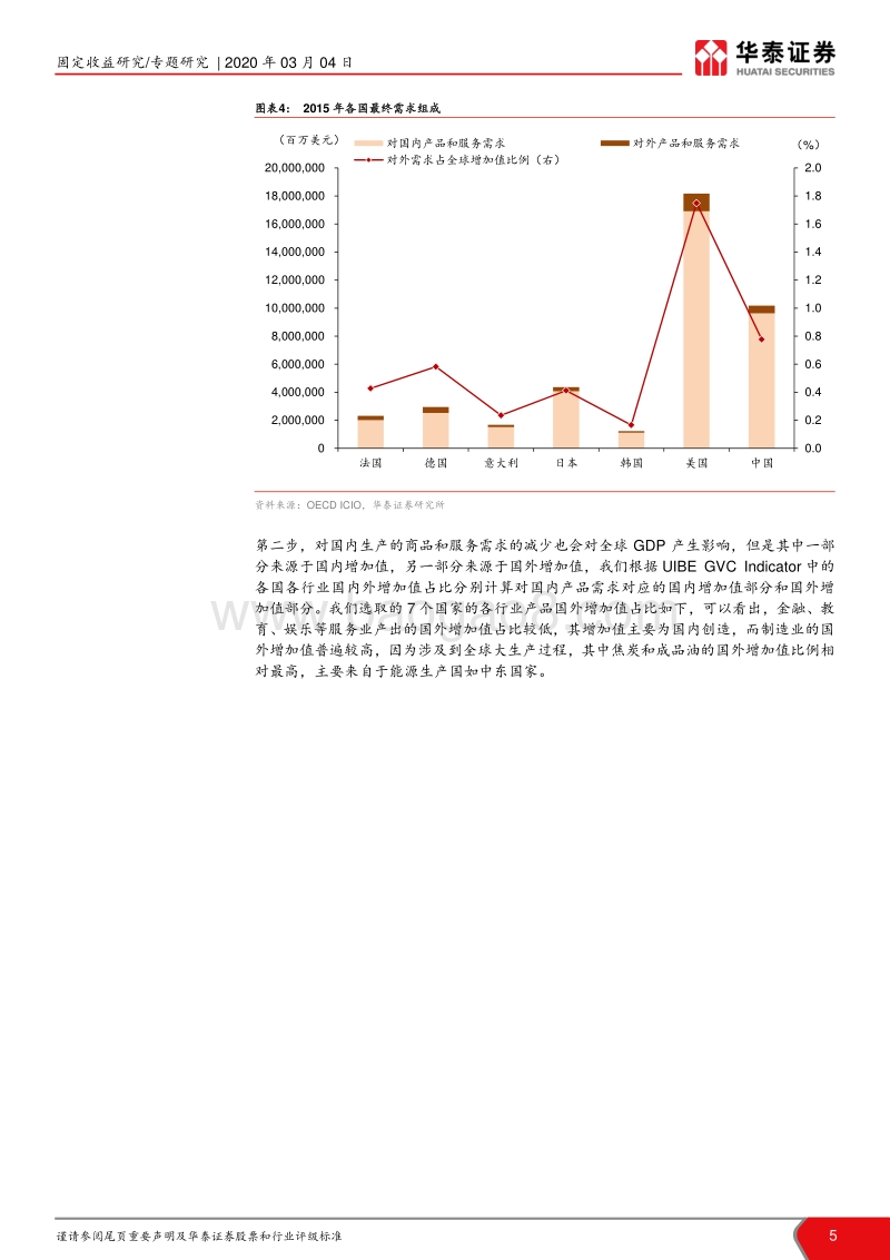 从价值链看疫情的全球冲击（二）：全球经济下行程度在此一“疫”.pdf_第5页